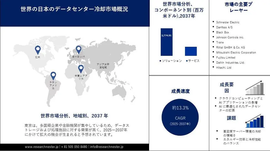 Japan Data Center Cooling Market